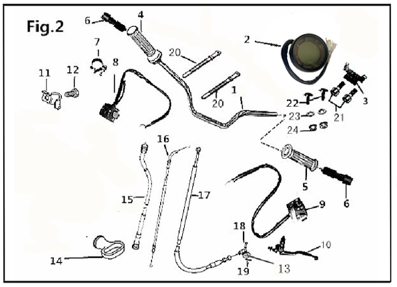 Bluroc Hunt XC Handlebar