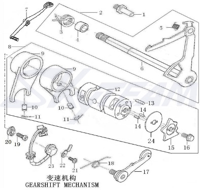 Bluroc Heritage 125 Gearshift Mechanism